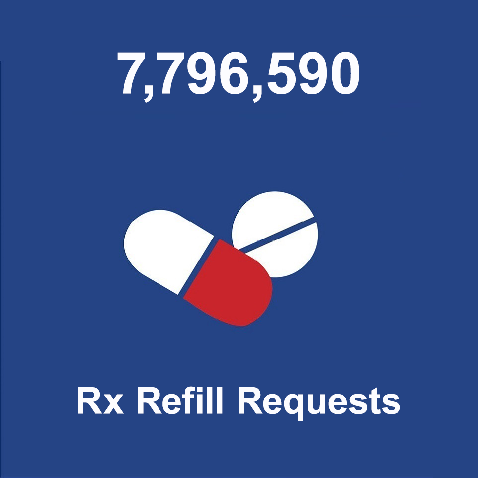 7,796,590 Rx Refill Requests