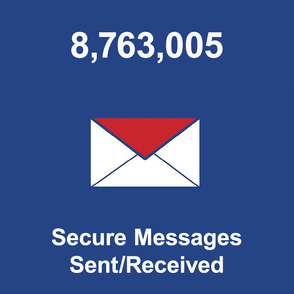 8,763,005 Secure Messages Sent/Received