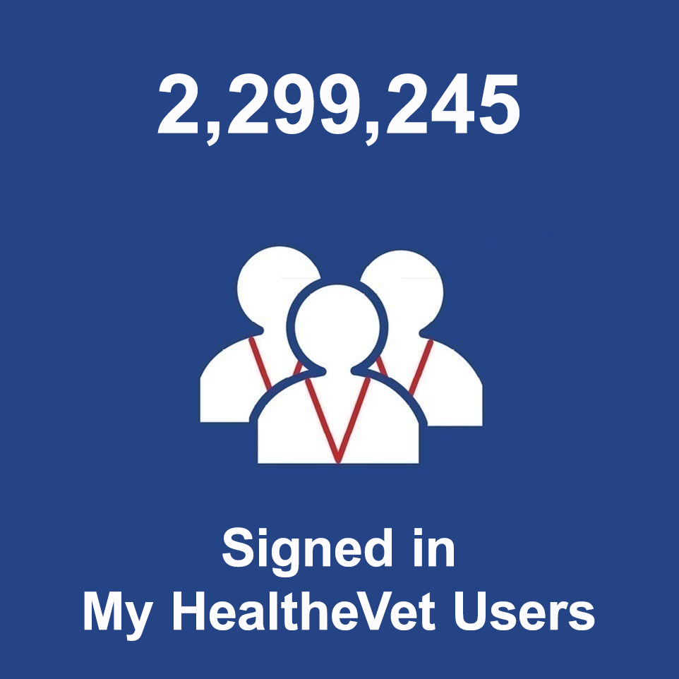 2,299,245 Signed in My HealtheVet Users