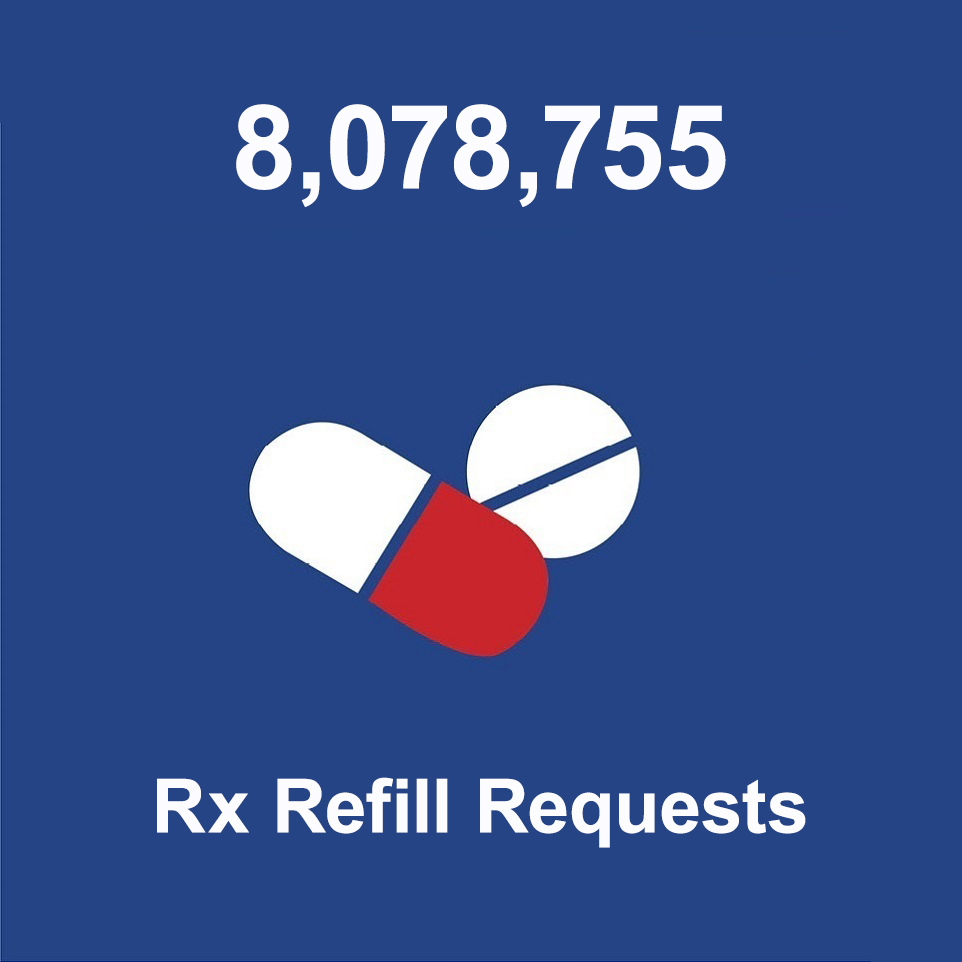 8,078,755 Rx Refill Requests