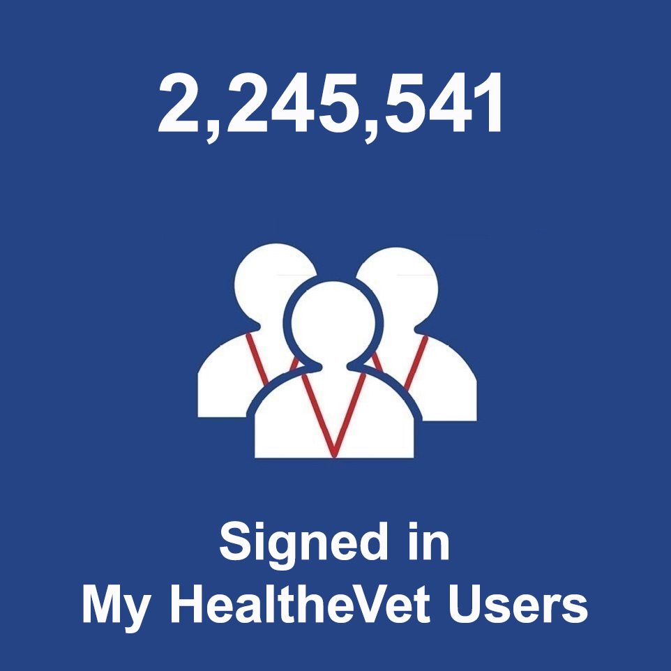 2,245,541 Signed in My HealtheVet Users