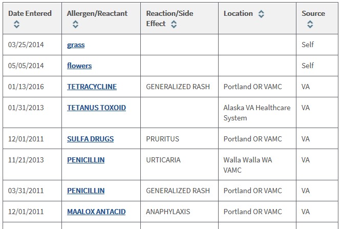 Allergy chart example