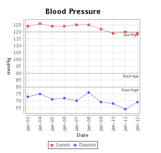 Track Your Blood Pressure Online My HealtheVet My HealtheVet track-your-blood-pressure-online-my-healthevet-my-healthevet
