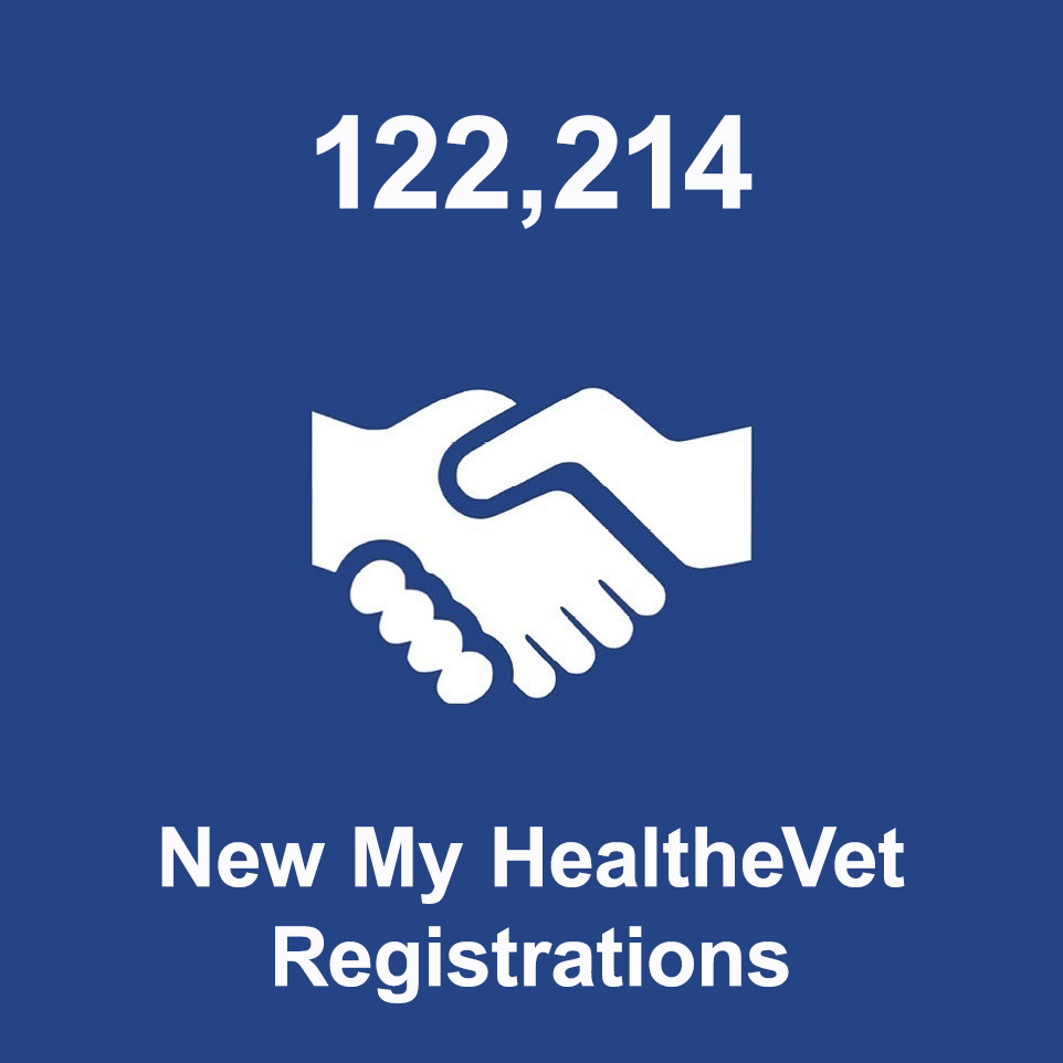 New My HealtheVet Registrations