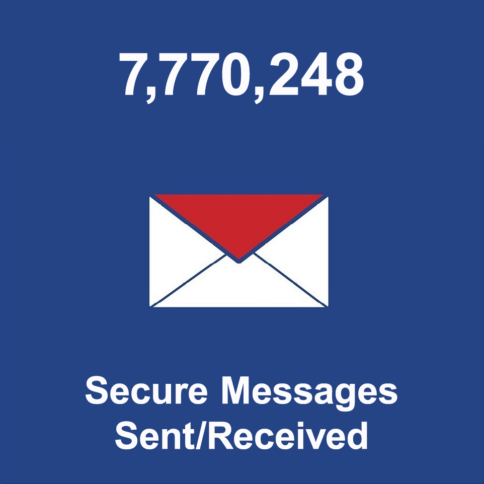 Secure Messages Sent/Received