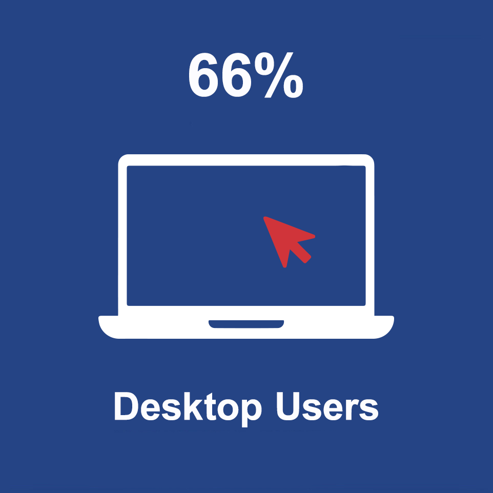 66% Desktop Users