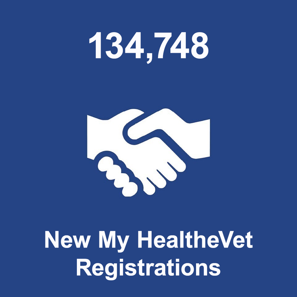 134,748 New My HealtheVet Registrations