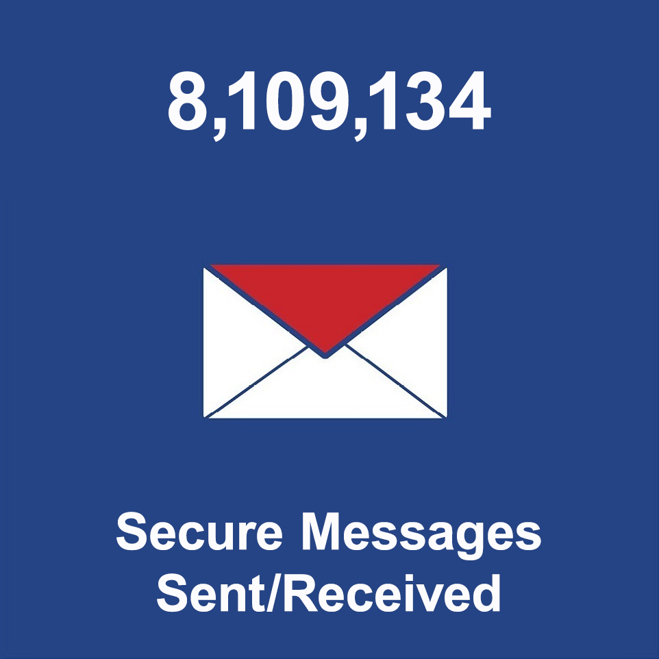 8,109,134 Secure Messages Sent/Received