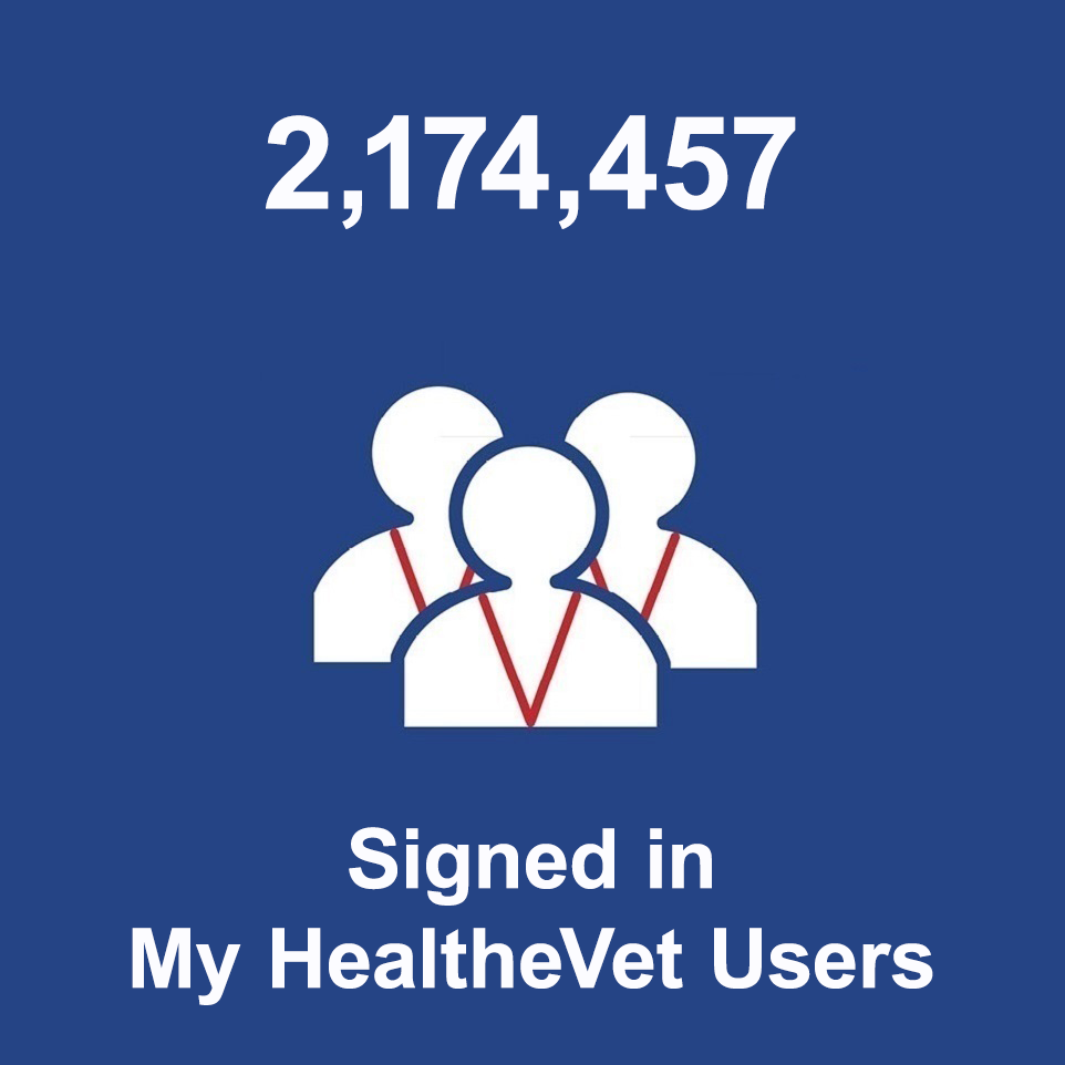 2,174,457 Signed in My HealtheVet Users