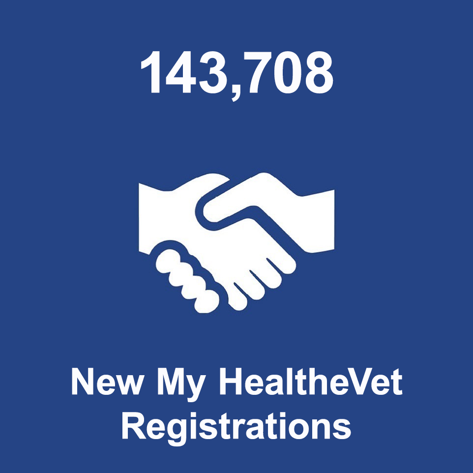 New My HealtheVet Registrations: 143,708