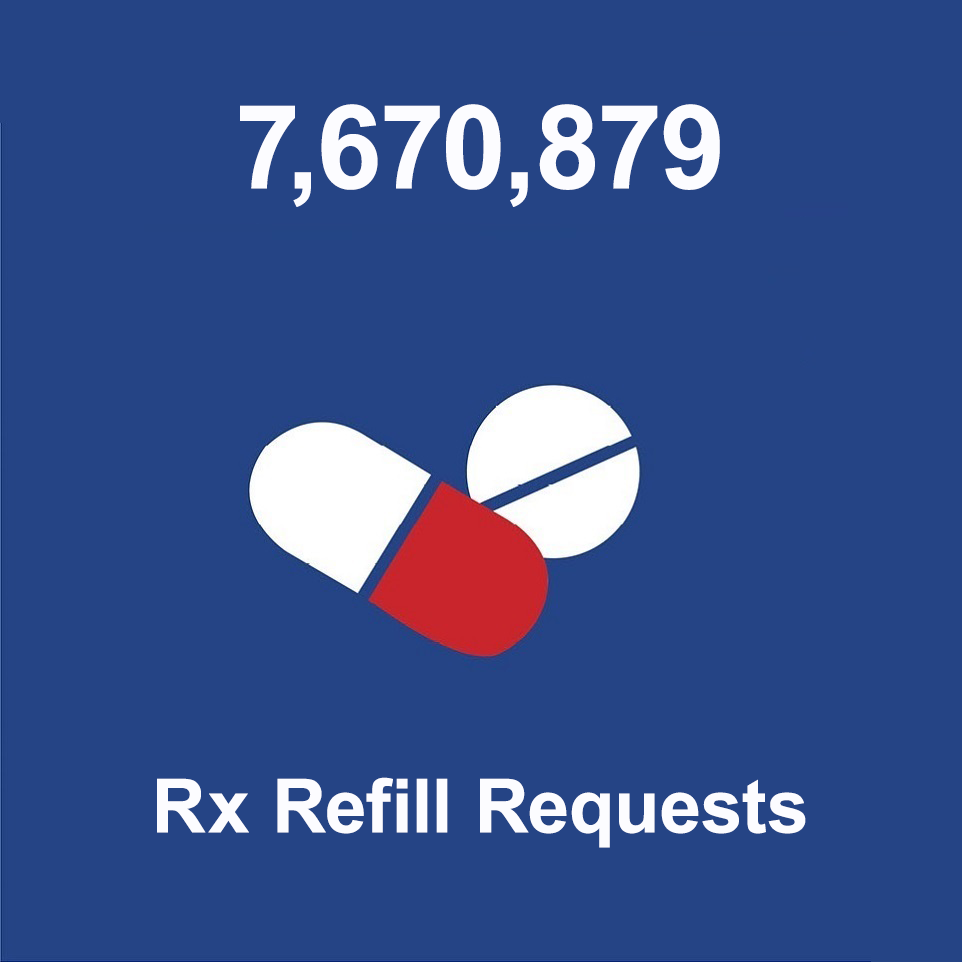 Rx Refill Requests: 7,670,879