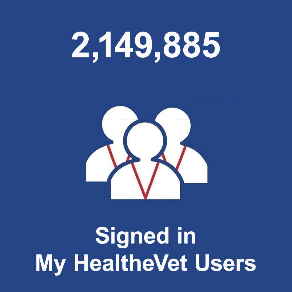 Signed in My HealtheVet Users: 2,149,885