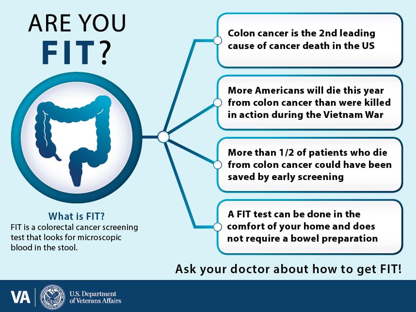 Are You Fit infographic about colon cancer screening
