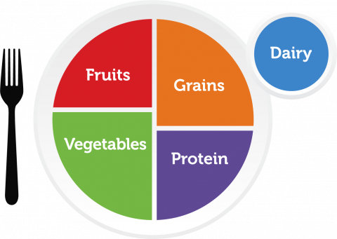 Start Simple with MyPlate